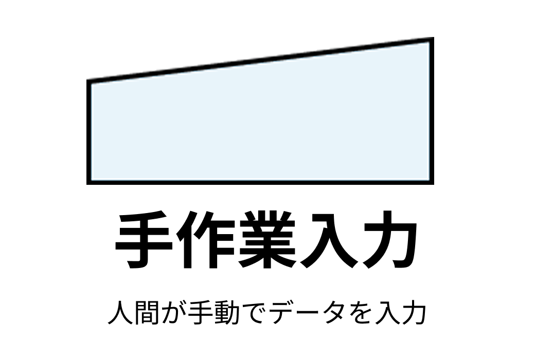 フローチャートの手作業入力記号